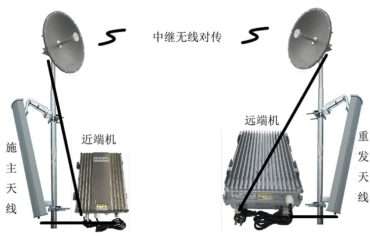 柳江智能无线拉远移频中继直放站近端机远端机